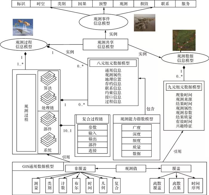 陈能成：卫星耦合传感网的实时动态网络地理信息系统技术及应用