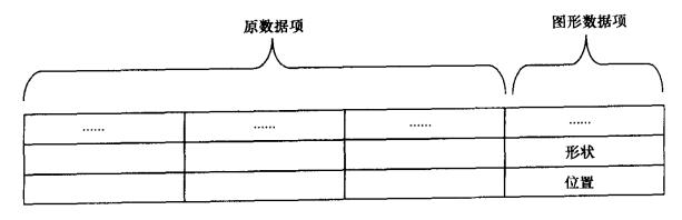 环境GIS数据模型