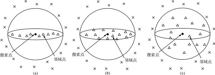 熊艳：机载LiDAR点云数据降维与分类的随机森林方法