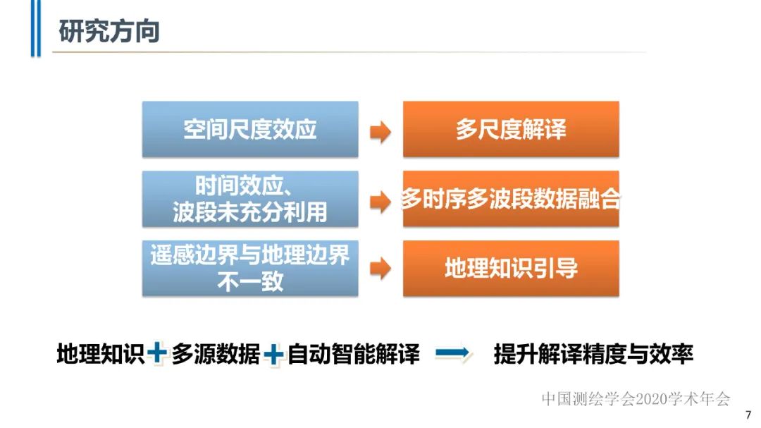 高分辨率遥感影像智能解译技术及平台