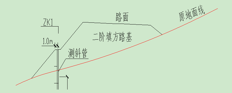 测绘知识：路基监测与观测