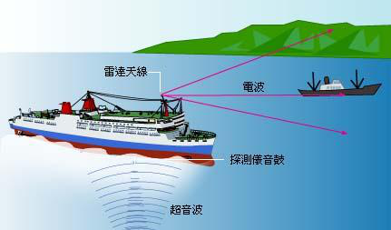 海洋观测技术与观测仪器及其发展