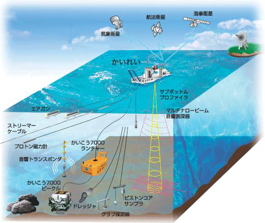 海洋观测技术与观测仪器及其发展