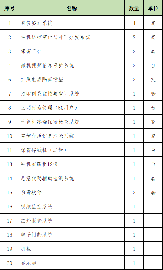 2022测绘资质导航电子地图专业保密室要怎么建设