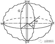 测绘知识：工程测量学中的坐标系