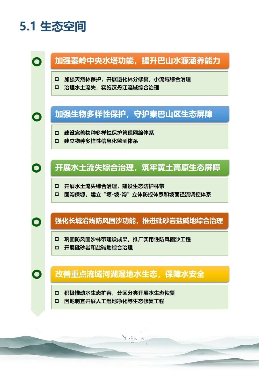 陕西省国土空间生态修复规划（2021-2035年）出台