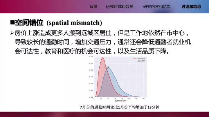 李清泉教授：基于位置大数据的城市内外部空间分析