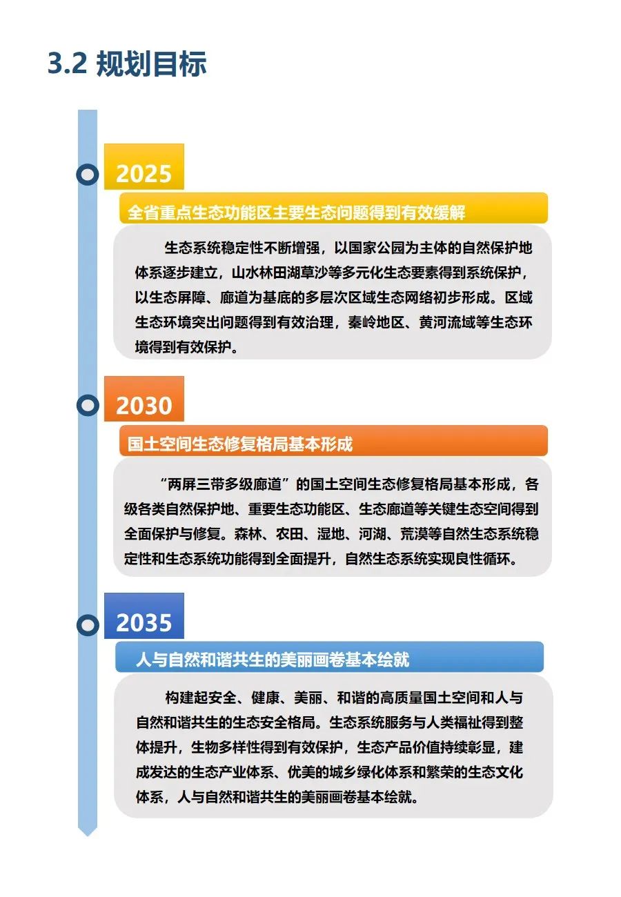 陕西省国土空间生态修复规划（2021-2035年）出台