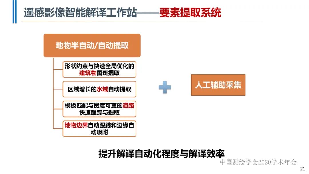 高分辨率遥感影像智能解译技术及平台