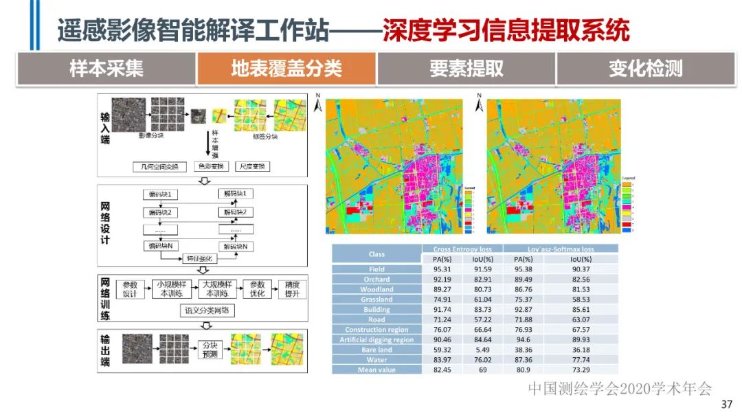 高分辨率遥感影像智能解译技术及平台