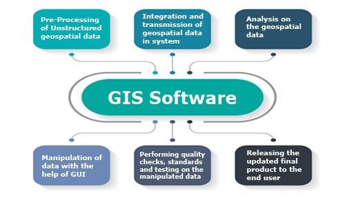 GIS软件介绍