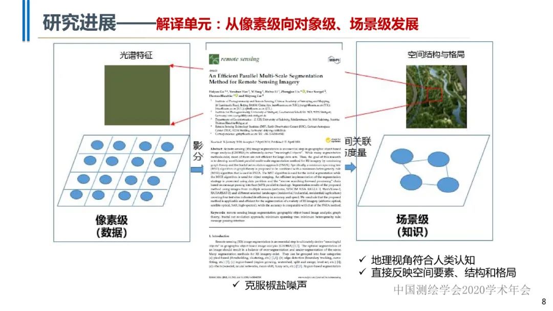 高分辨率遥感影像智能解译技术及平台