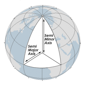 椭球/椭球–我们的扁球形地球