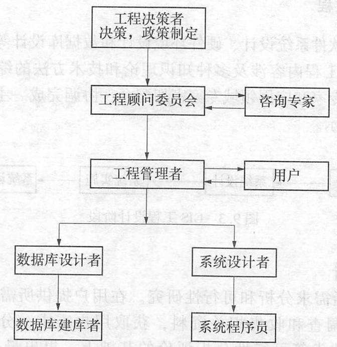 GIS工程设计的内容