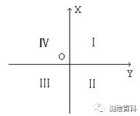 测绘知识：工程测量学中的坐标系