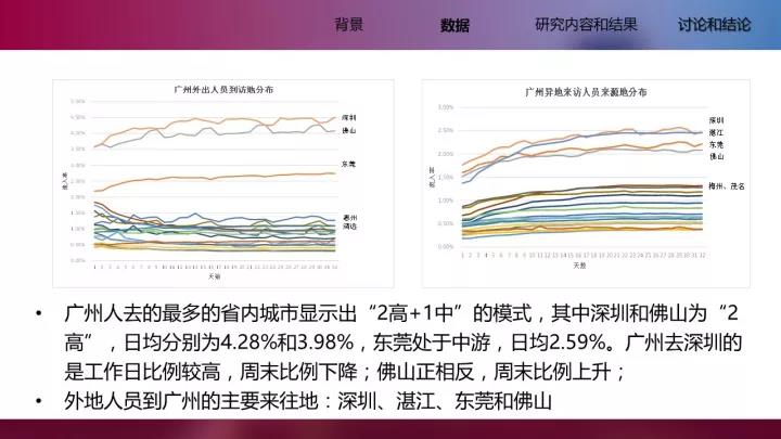 李清泉教授：基于位置大数据的城市内外部空间分析