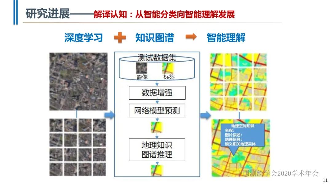 高分辨率遥感影像智能解译技术及平台