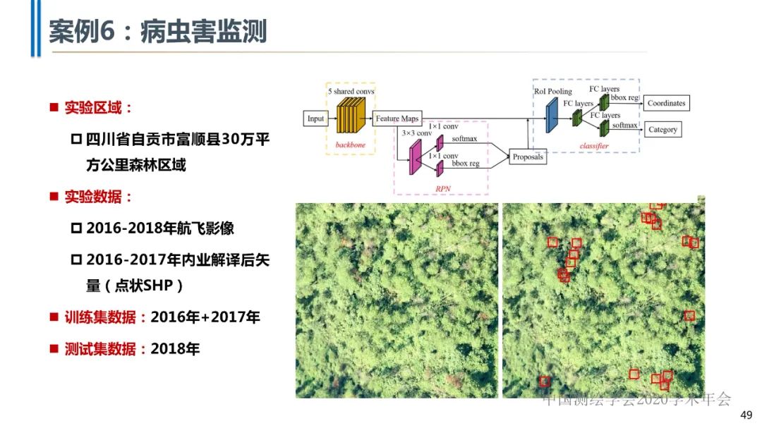 高分辨率遥感影像智能解译技术及平台