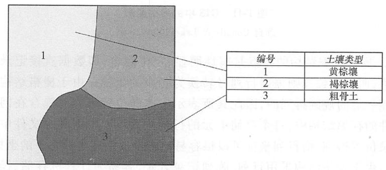 矢量数据模型基本了解