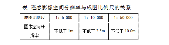 航天遥感影像空间分辨率与成图比例尺的关系