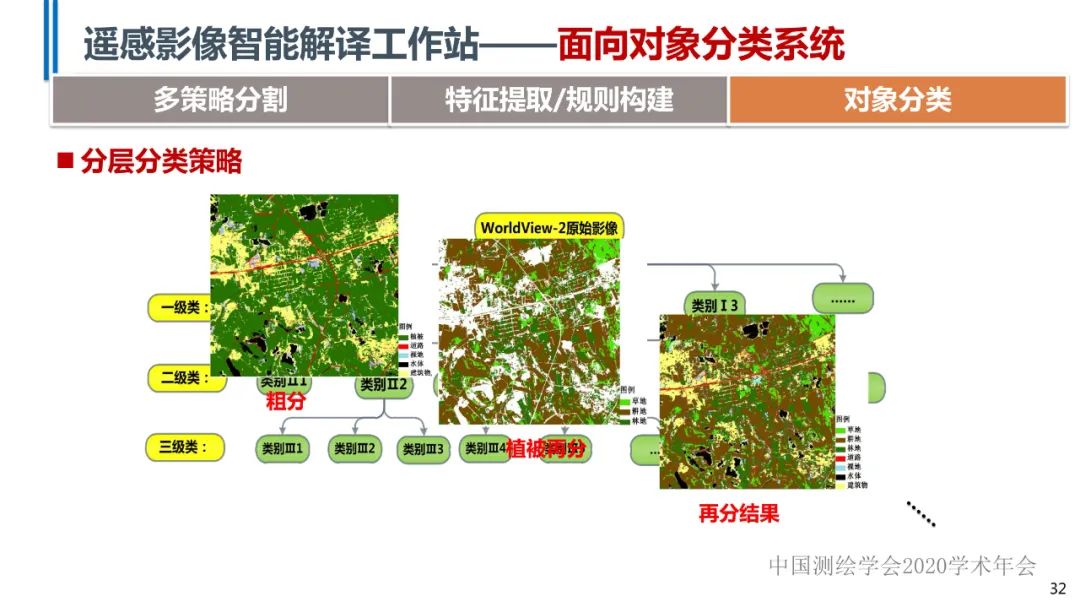 高分辨率遥感影像智能解译技术及平台