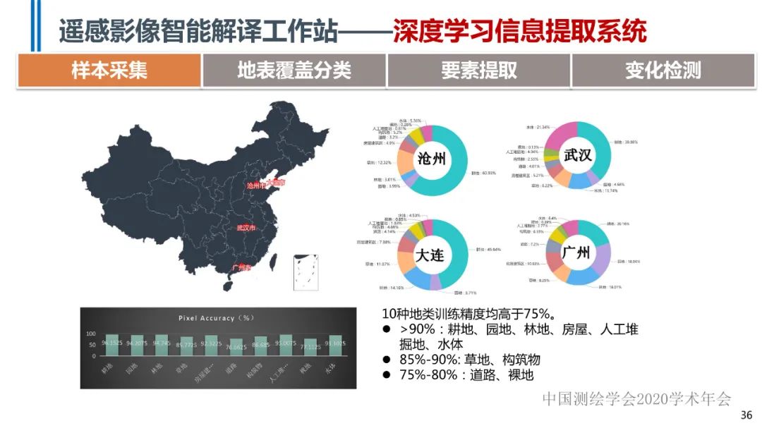 高分辨率遥感影像智能解译技术及平台