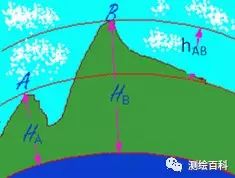 测绘知识：工程测量学中的坐标系