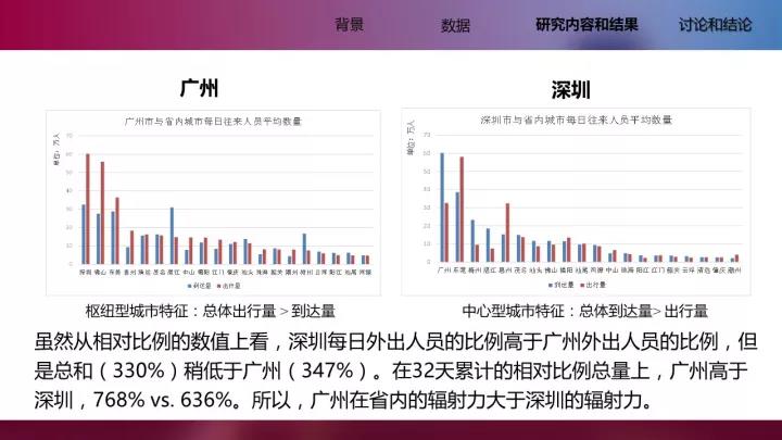 李清泉教授：基于位置大数据的城市内外部空间分析