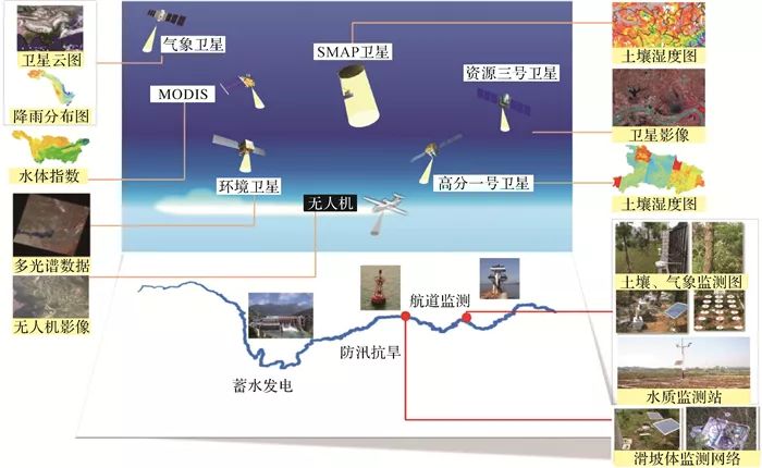 陈能成：卫星耦合传感网的实时动态网络地理信息系统技术及应用