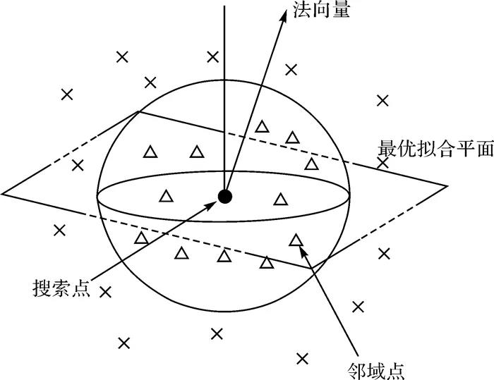 熊艳：机载LiDAR点云数据降维与分类的随机森林方法