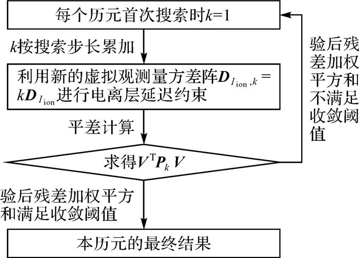 张辉：多系统非差非组合精密单点定位电离层延迟约束权阵的确定