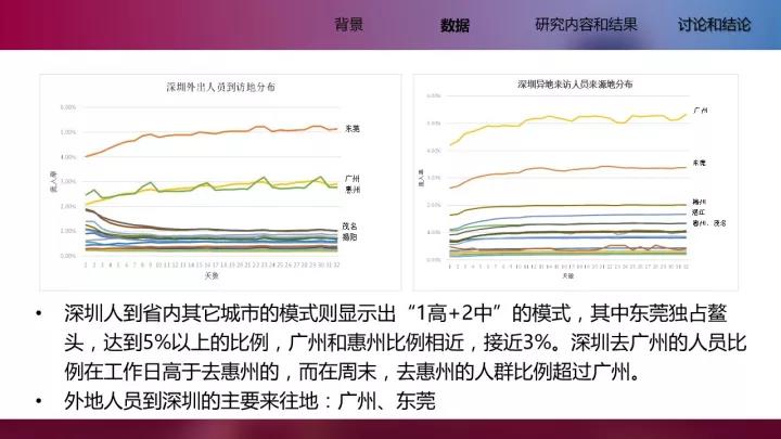 李清泉教授：基于位置大数据的城市内外部空间分析