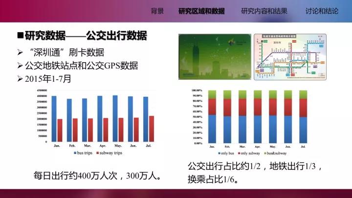 李清泉教授：基于位置大数据的城市内外部空间分析