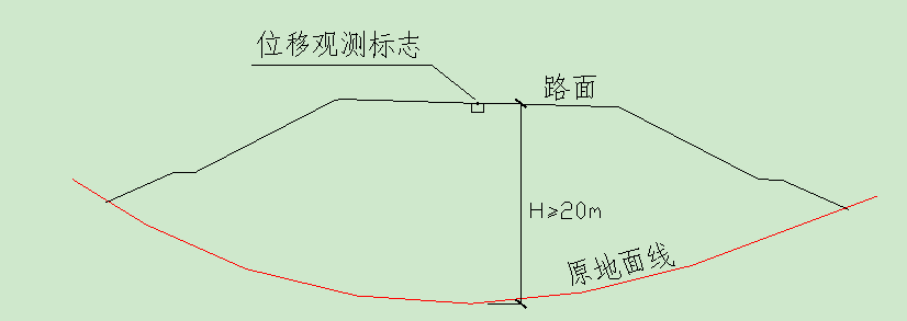 测绘知识：路基监测与观测