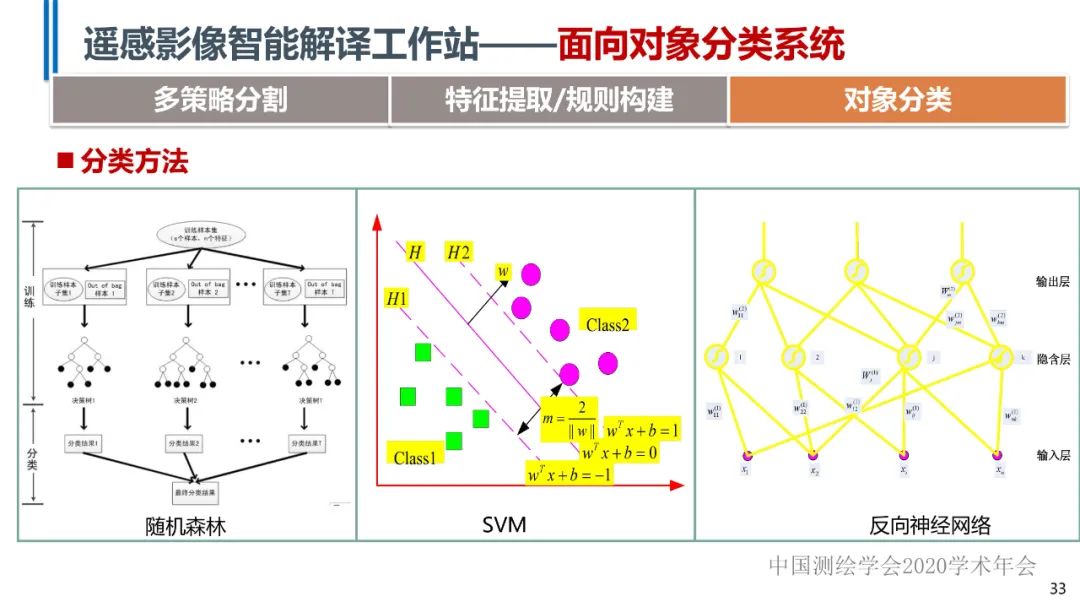 高分辨率遥感影像智能解译技术及平台