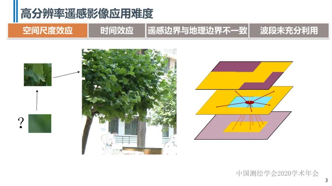 高分辨率遥感影像智能解译技术及平台