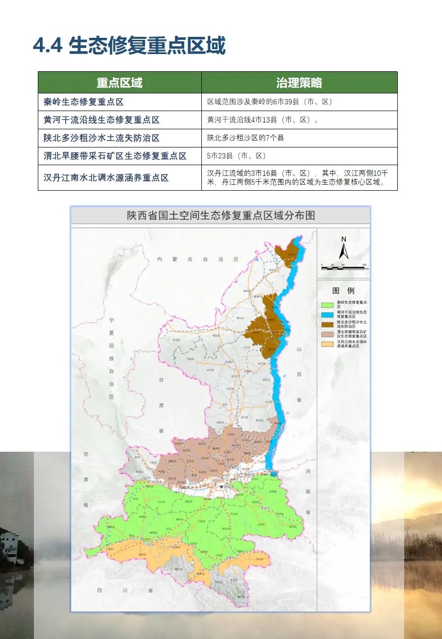 陕西省国土空间生态修复规划（2021-2035年）出台