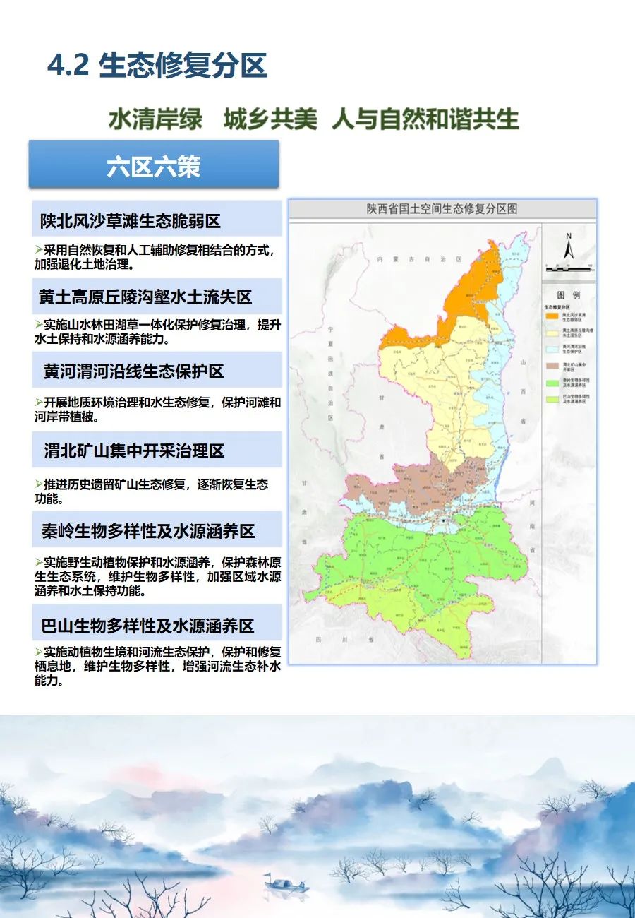 陕西省国土空间生态修复规划（2021-2035年）出台