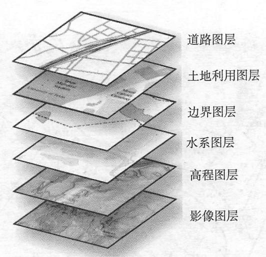 地理表达地理实体要素的方法