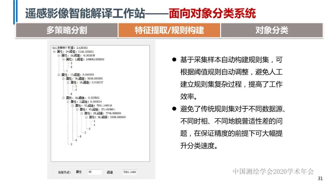 高分辨率遥感影像智能解译技术及平台