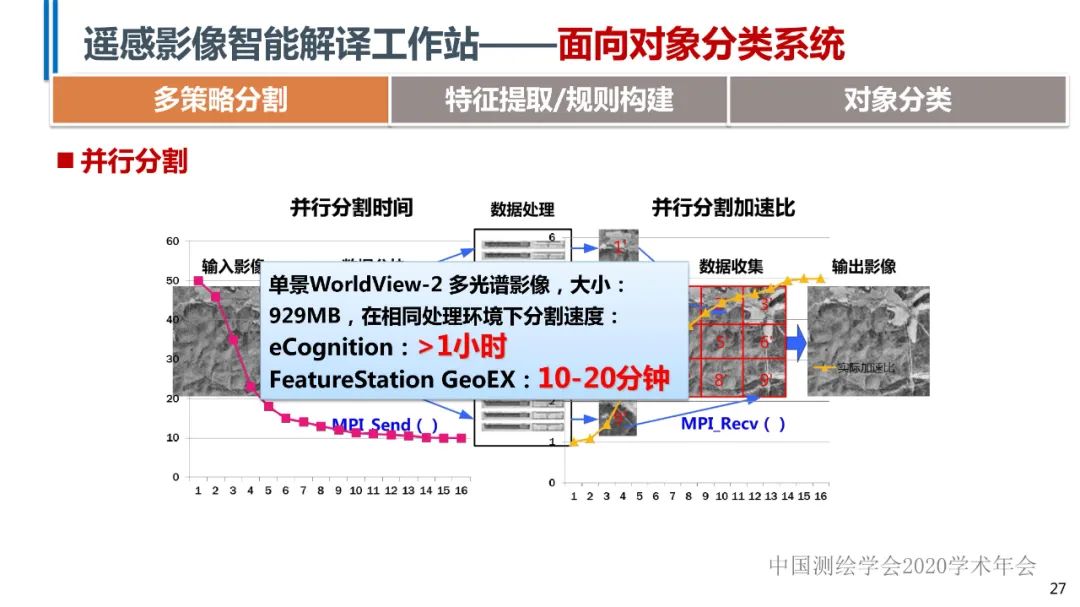 高分辨率遥感影像智能解译技术及平台