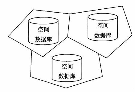 空间数据的分片