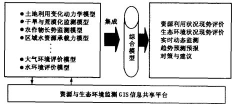 从空间分祈到空间决策