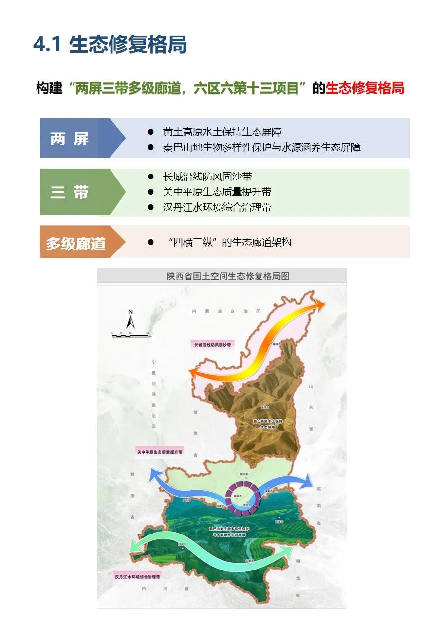 陕西省国土空间生态修复规划（2021-2035年）出台