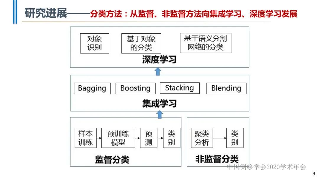 高分辨率遥感影像智能解译技术及平台