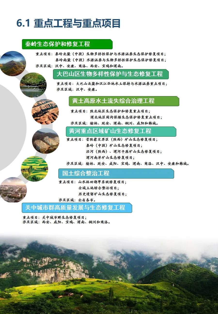 陕西省国土空间生态修复规划（2021-2035年）出台