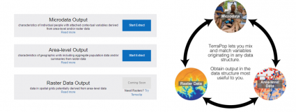 使用TerraPop协调环境和人口统计数据