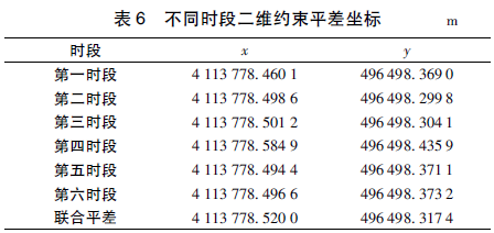 GPS数据预处理软件TEQC应用综述