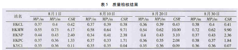 GPS数据预处理软件TEQC应用综述