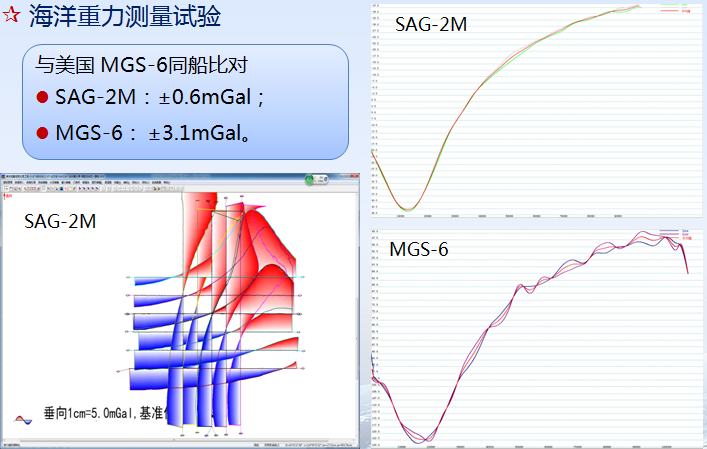 国产海洋重力仪SAG-2M—专项任务的重大突破